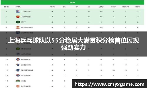 上海乒乓球队以55分稳居大满贯积分榜首位展现强劲实力